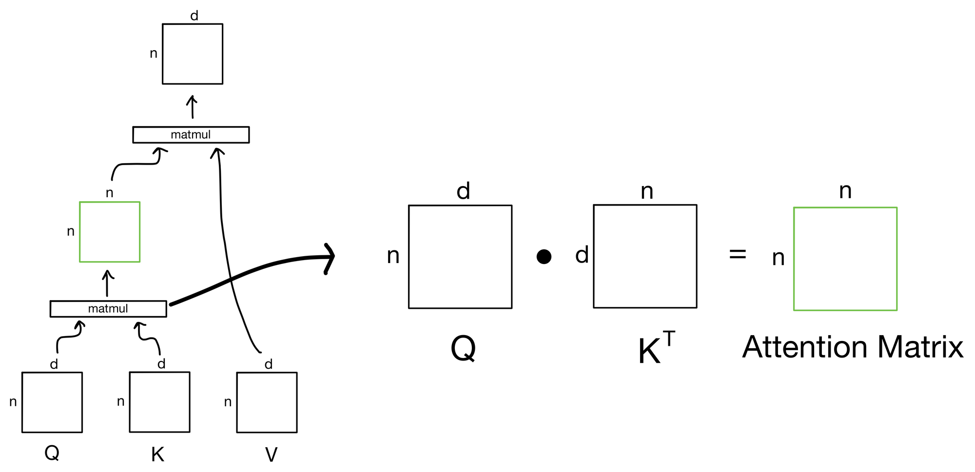 Explained: Multi-head Attention (Part 1)