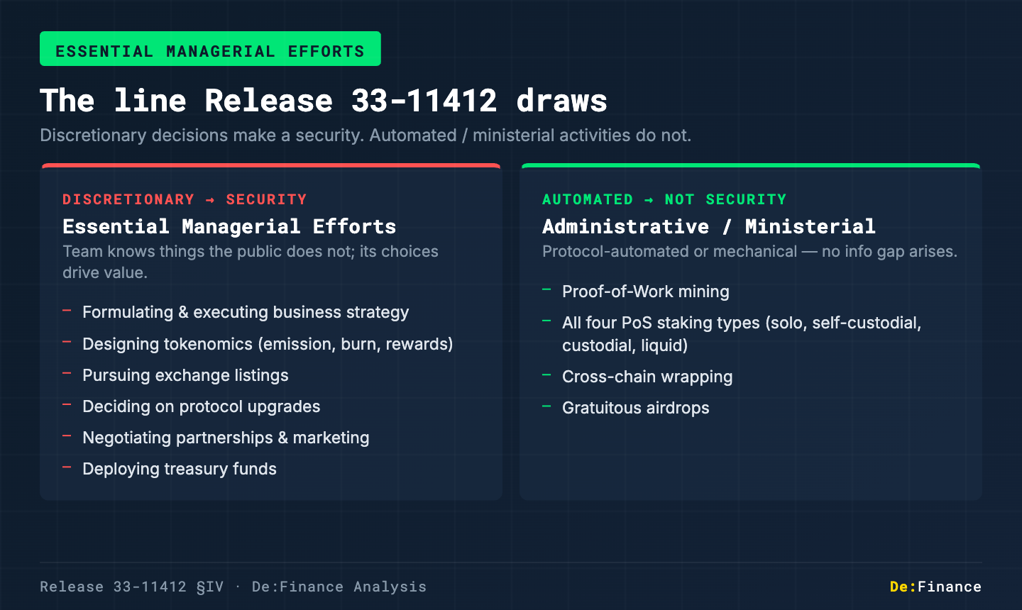 Essential managerial efforts vs administrative activities — comparison