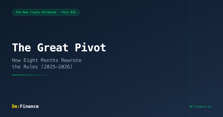 The Great Pivot — How Eight Months Rewrote the Rules (2025–2026)