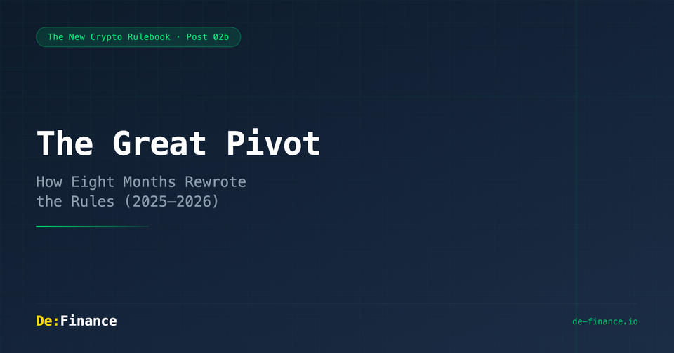 The Great Pivot — How Eight Months Rewrote the Rules (2025–2026)