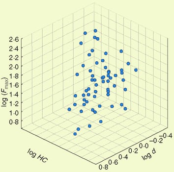 Root mechanics and chemistry in <i>Abies</i> Root mechanics and chemistry in <i>Abies</i>