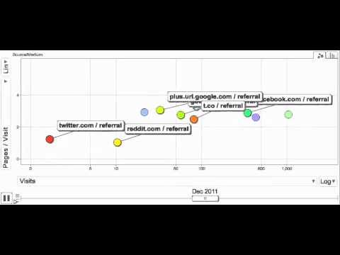 Social media and Google Analytics – who’s interested in botany?