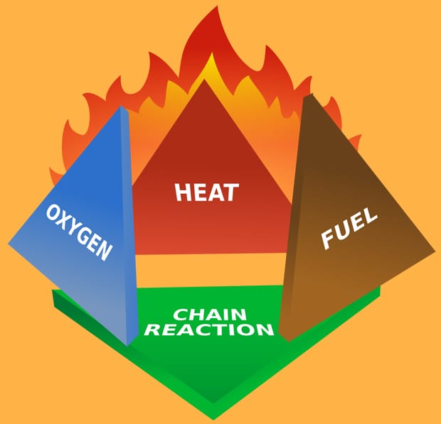 Incendió