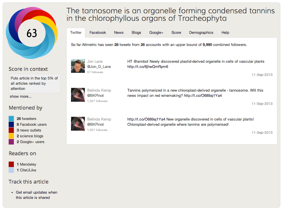 Altmetrics beyond the numbers