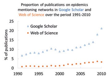 Réseaux d'épidémiologie et de commercialisation des végétaux