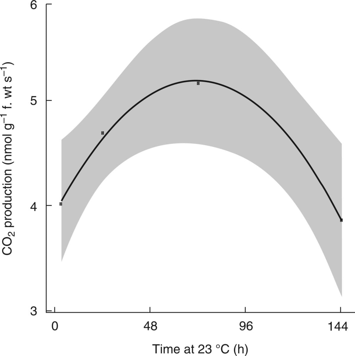 Patrones vasculares de superóxido en capullos de vid reventados