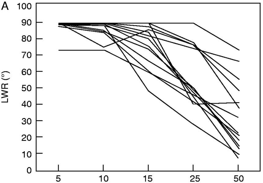 Standardization and validation of leaf wetness traits