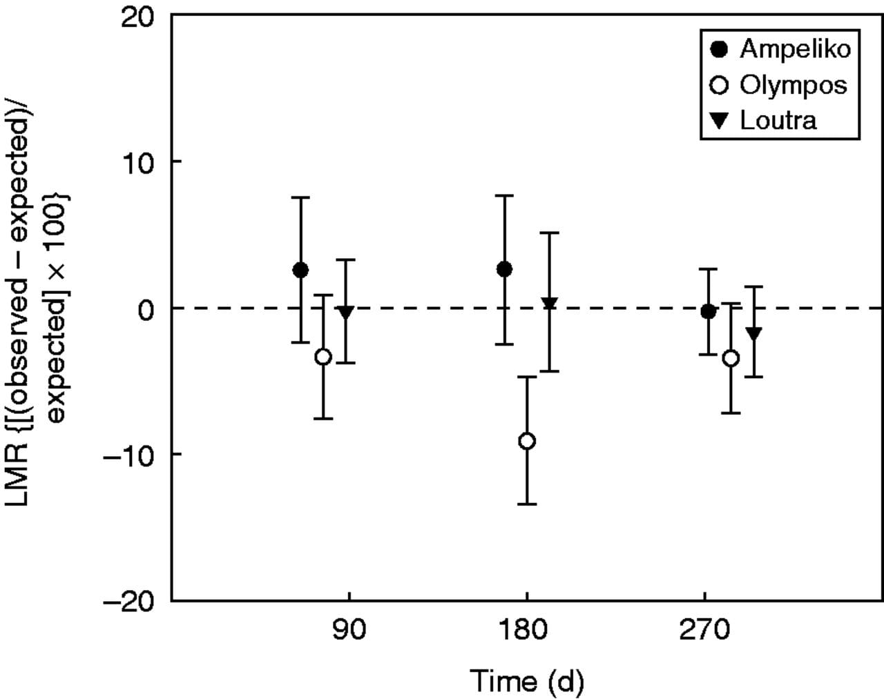 Is hyperaccumulation of nickel worthwhile in non-serpentine soils?