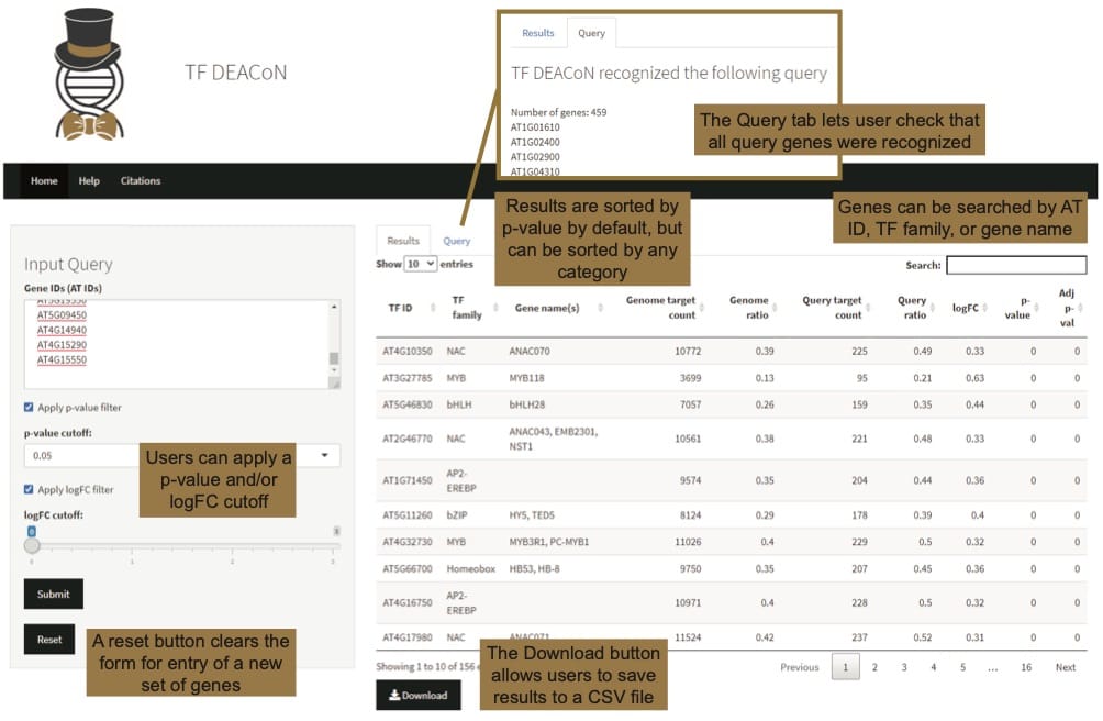 A new tool for discovering transcriptional regulators of co-expressed genes