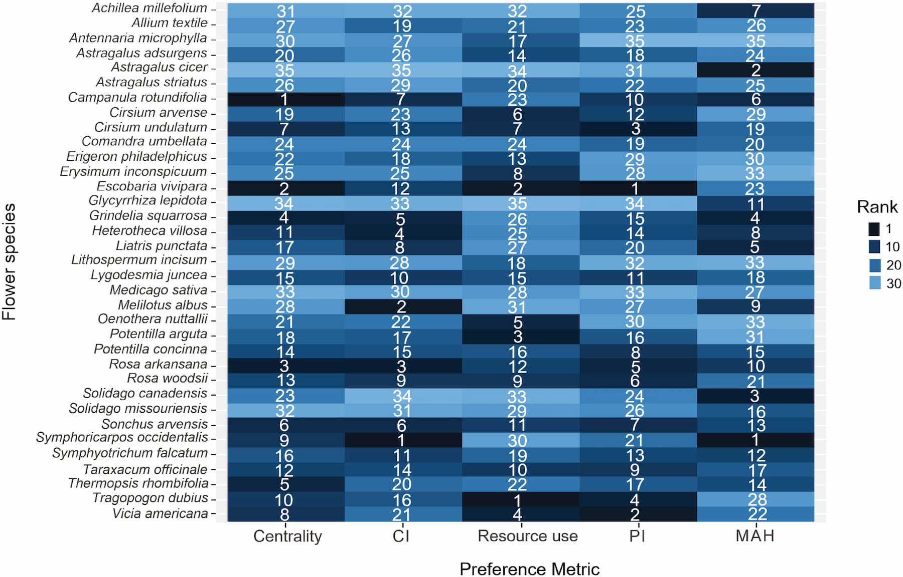 A heat map in shades of blue. If there were a consensus between models, then the map would appear as a series of stripes. In fact it's just a mess of blocks.