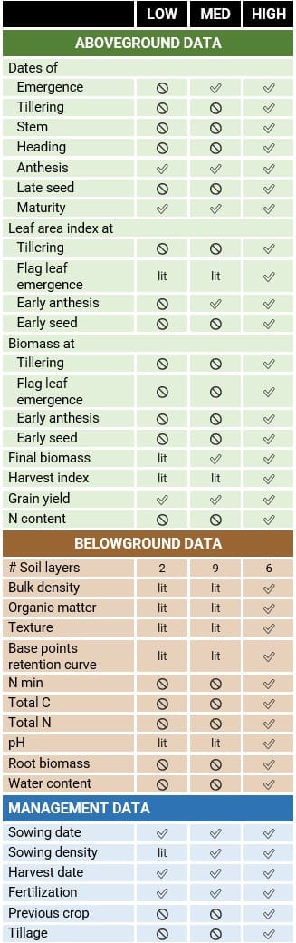 A table that unfortunately WordPress refuses to accept from Word.