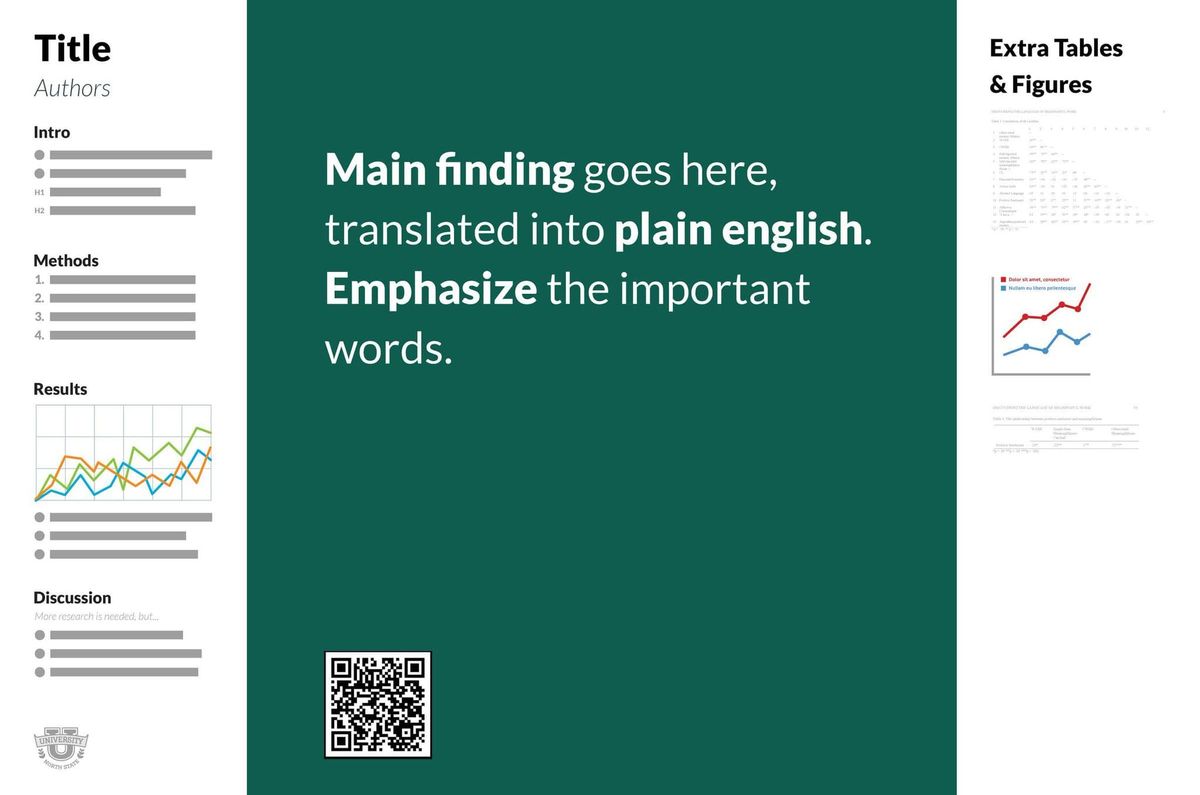 Ein Poster auf einer Konferenz präsentieren?