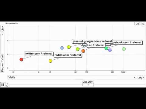 Social media and Google Analytics – who’s interested in botany?