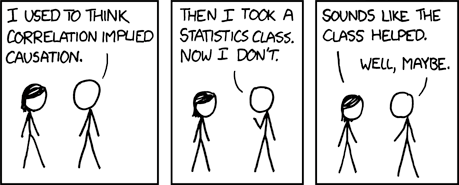 I used to think correlation implied causation. Then I took a statistics class. Now I don't, but I don't know if the statistic