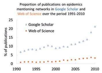 Network epidemiology and plant trade networks
