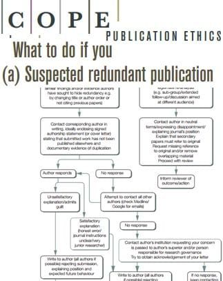 COPE - Committee on Publication Ethics - extract from a flowchart