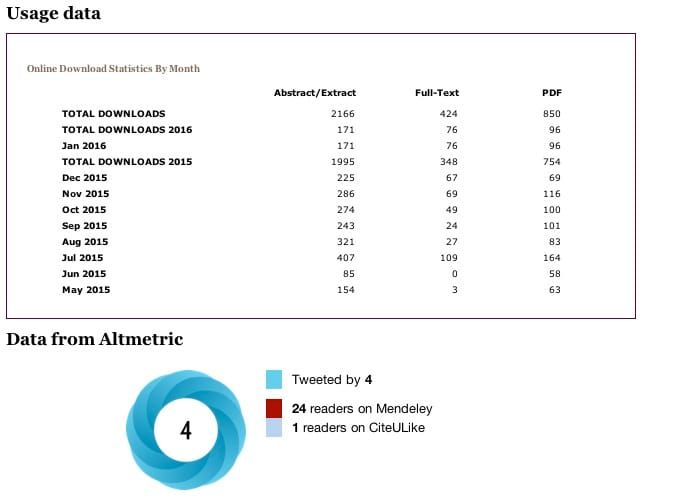 Article-level metrics are now live at AoB PLANTS