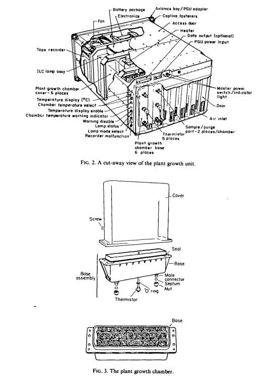 Plant Growth Unit