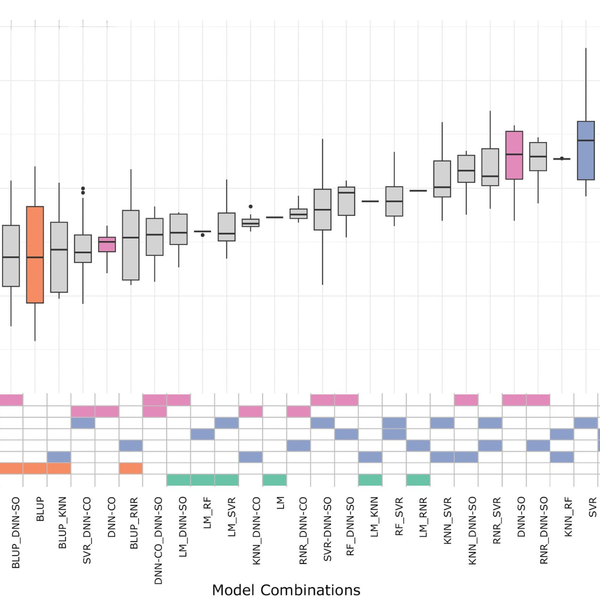 Increasing yield prediction accuracy