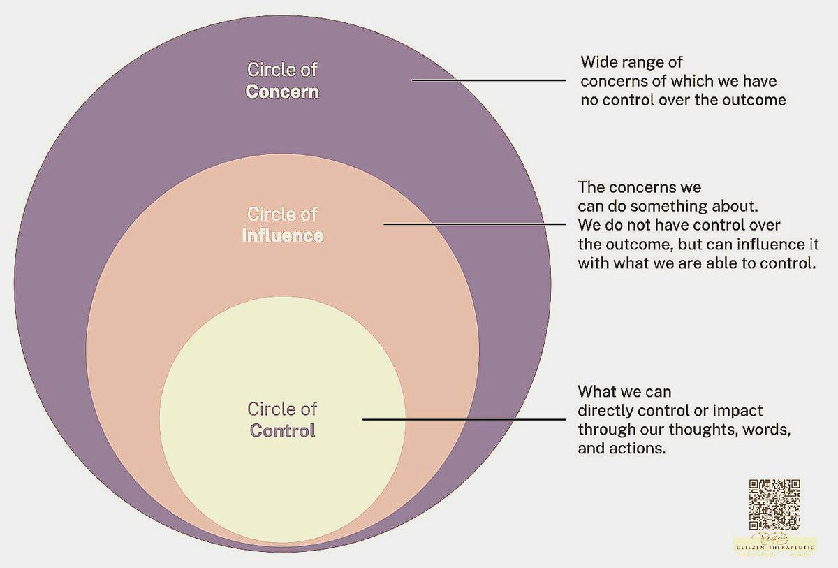 When Worry Works: Understanding Your Brain's Planning System