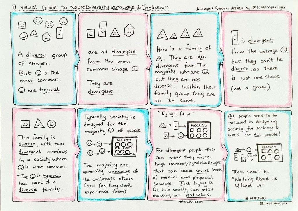 Understanding Autism Support Levels and Neurodivergence