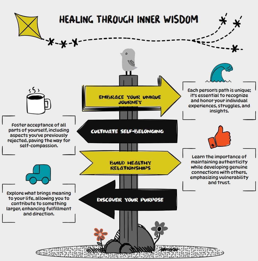 Haa Tuwunáagu Yís: Honoring Tlingit Wisdom in Modern Healing