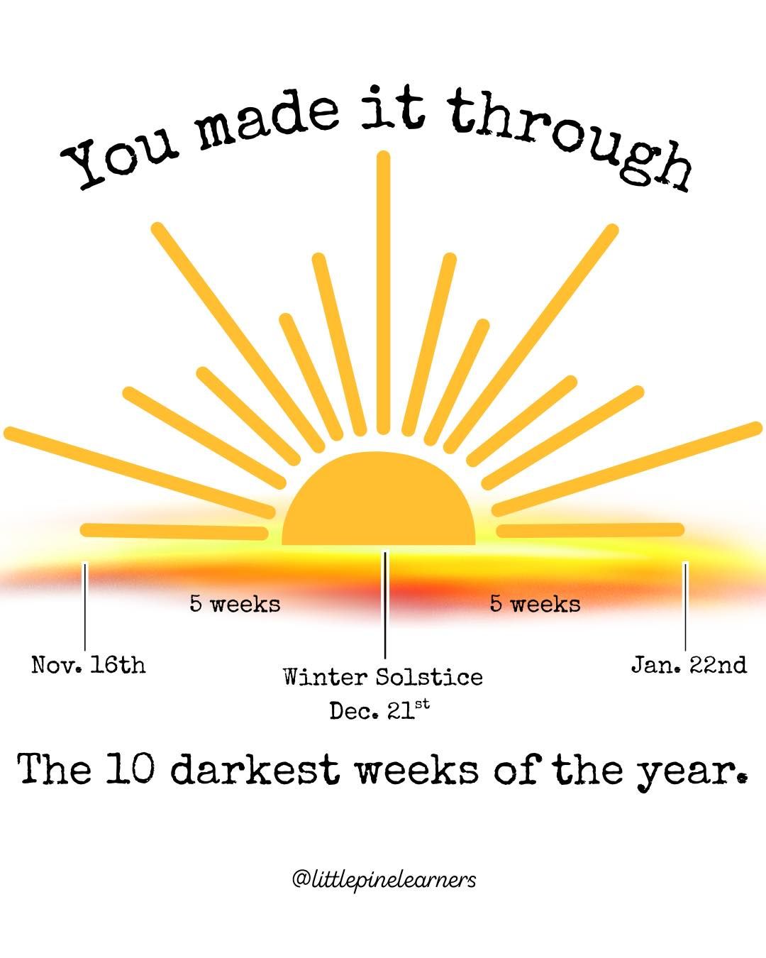 The Light is Already Returning - Hurrah!