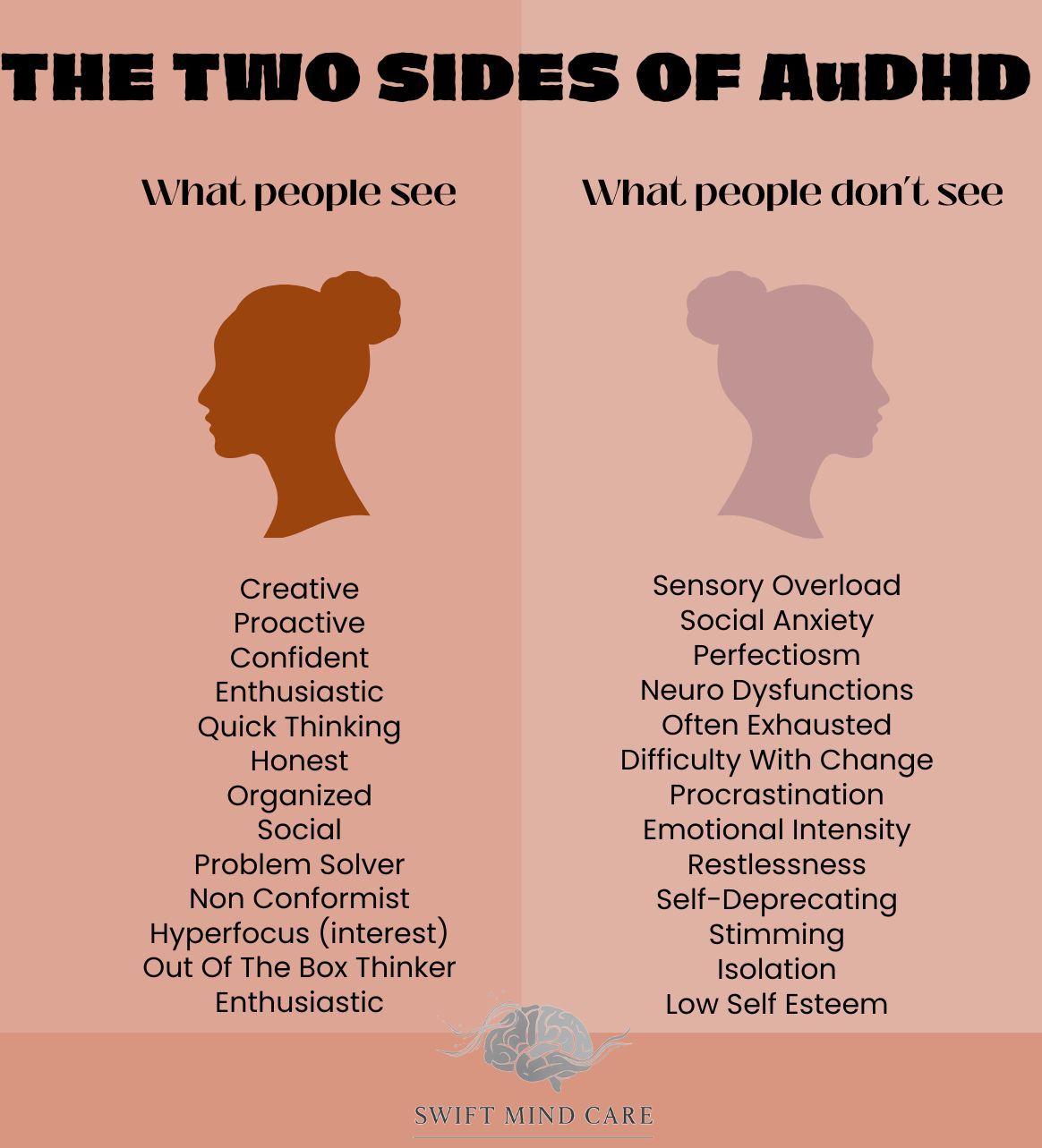 The Two Sides of AuDHD: What Everyone Sees and What They Miss