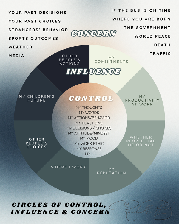 Finding Your Center