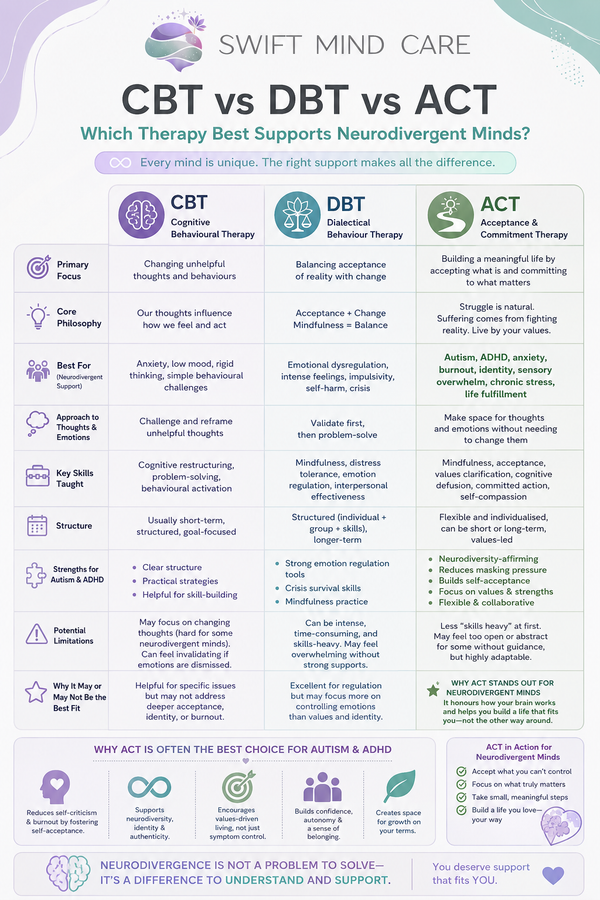 Why ACT Is the Primary Therapy Approach at Swift Mind Care
