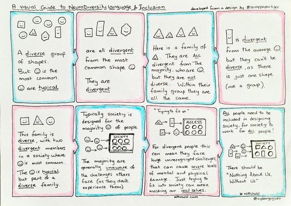 Understanding Autism Support Levels and Neurodivergence
