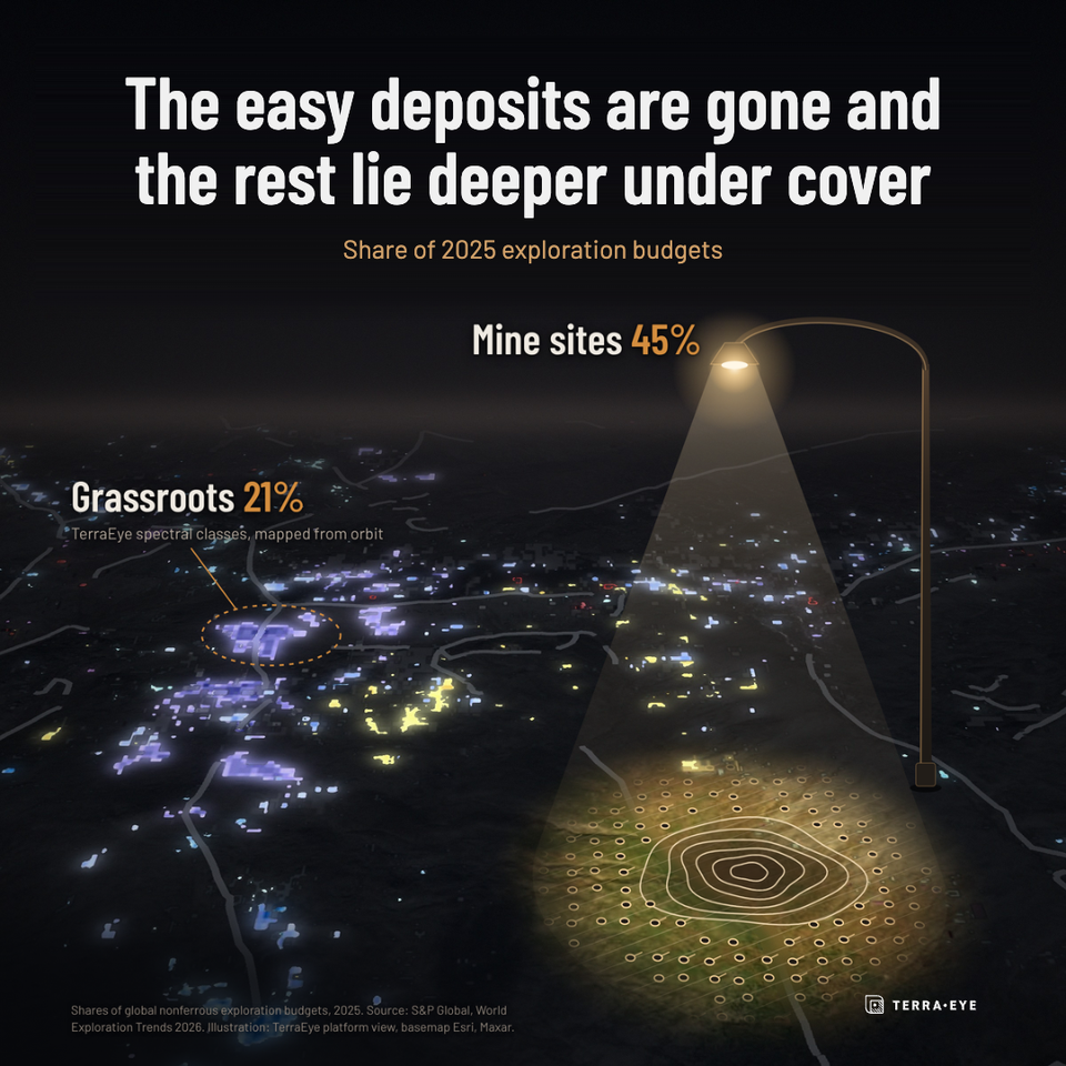 Grassroots vs Mine Sites