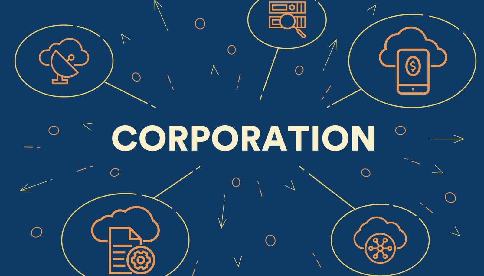 corporation