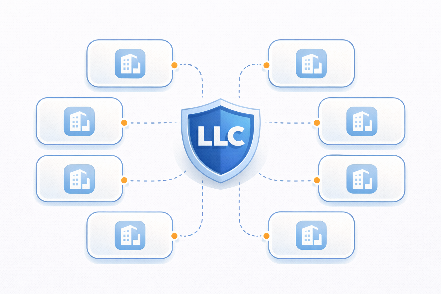 8 renowned LLCs
