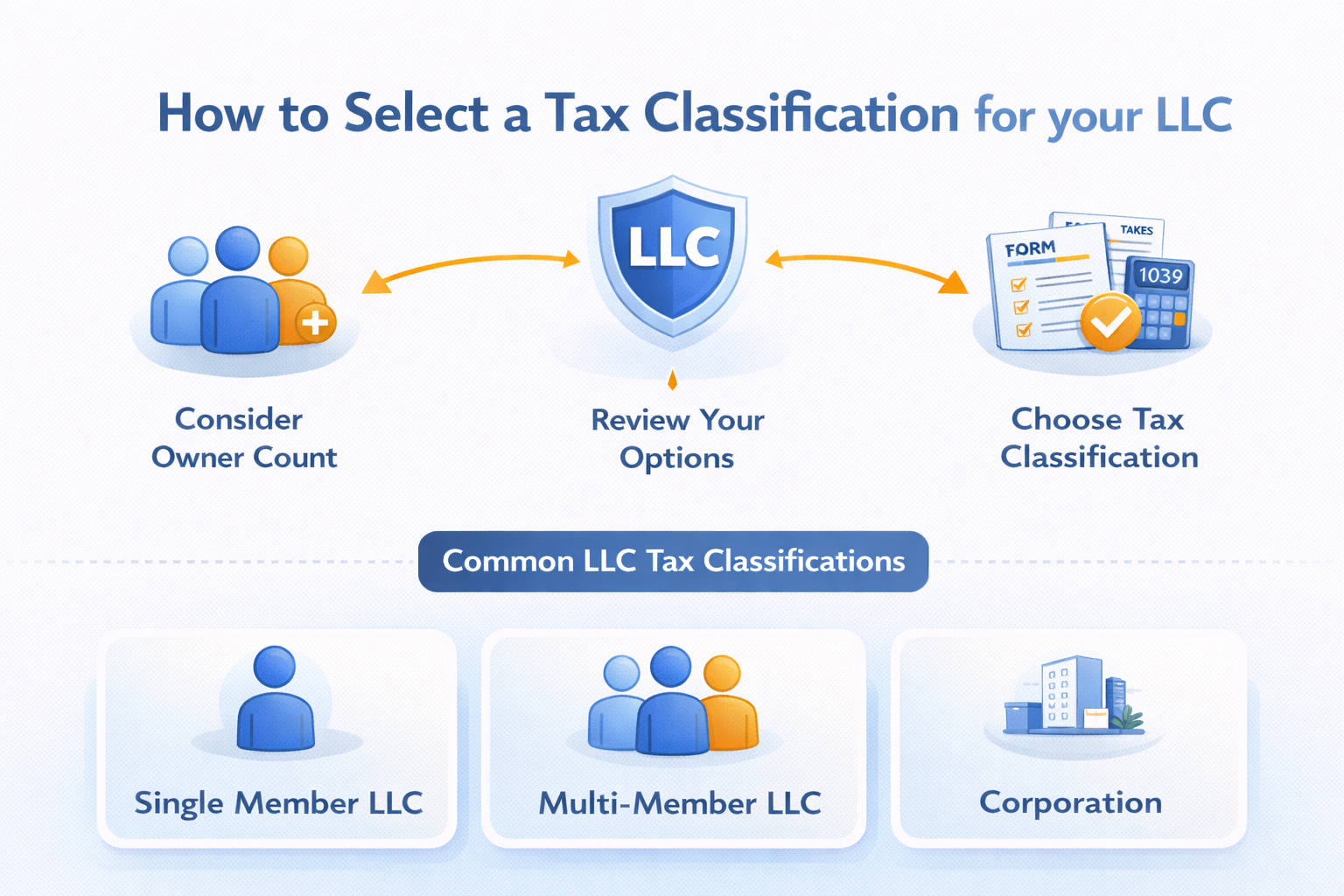 LLC Tax Classification