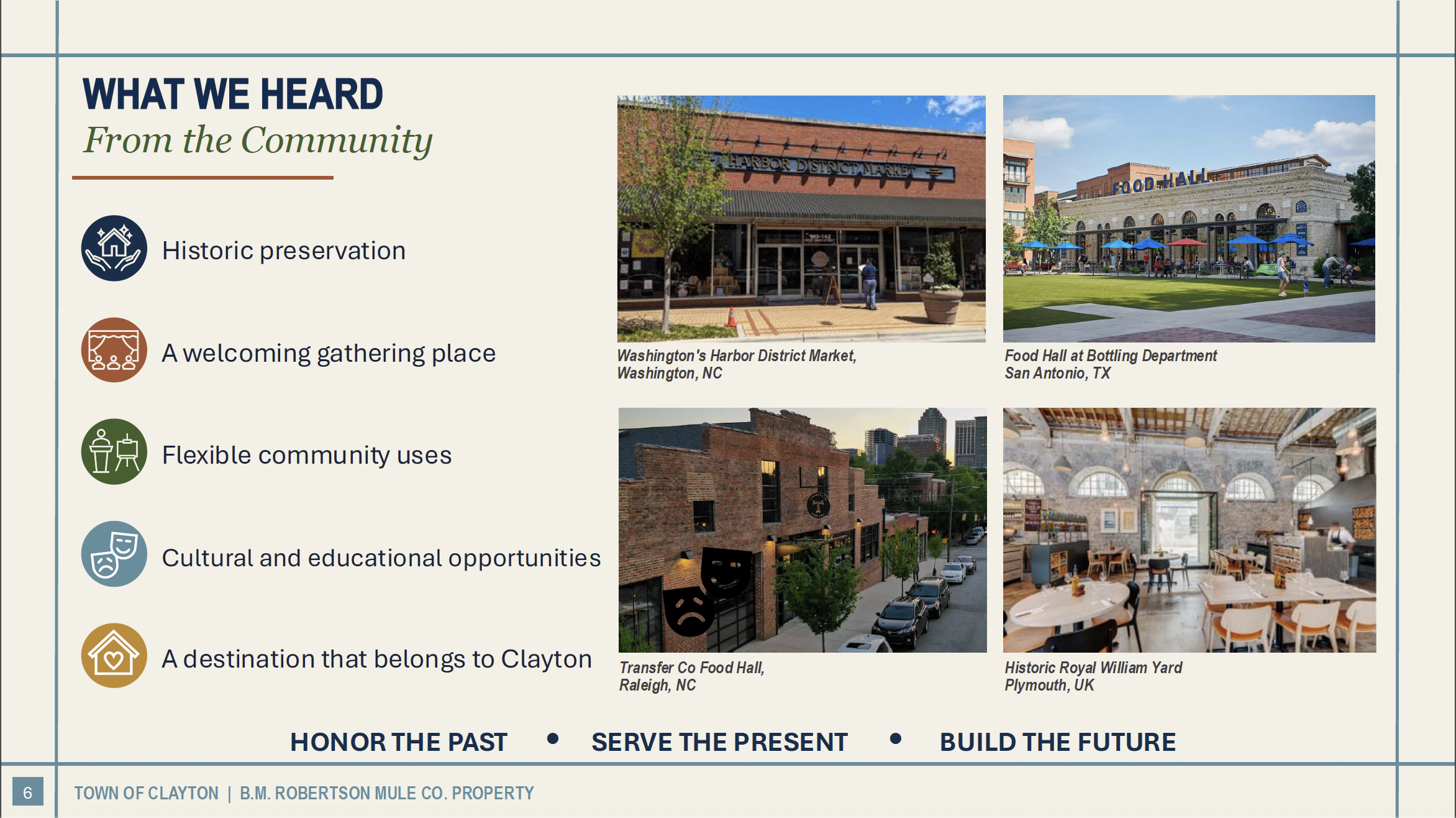 Town of Clayton presentation slide titled “What We Heard From the Community.” The slide lists historic preservation, a welcoming gathering place, flexible community uses, cultural and educational opportunities, and a destination that belongs to Clayton. Photos show Harbor District Market in Washington, North Carolina; the Food Hall at Bottling Department in San Antonio; Transfer Co Food Hall in Raleigh; and Historic Royal William Yard in Plymouth, United Kingdom.