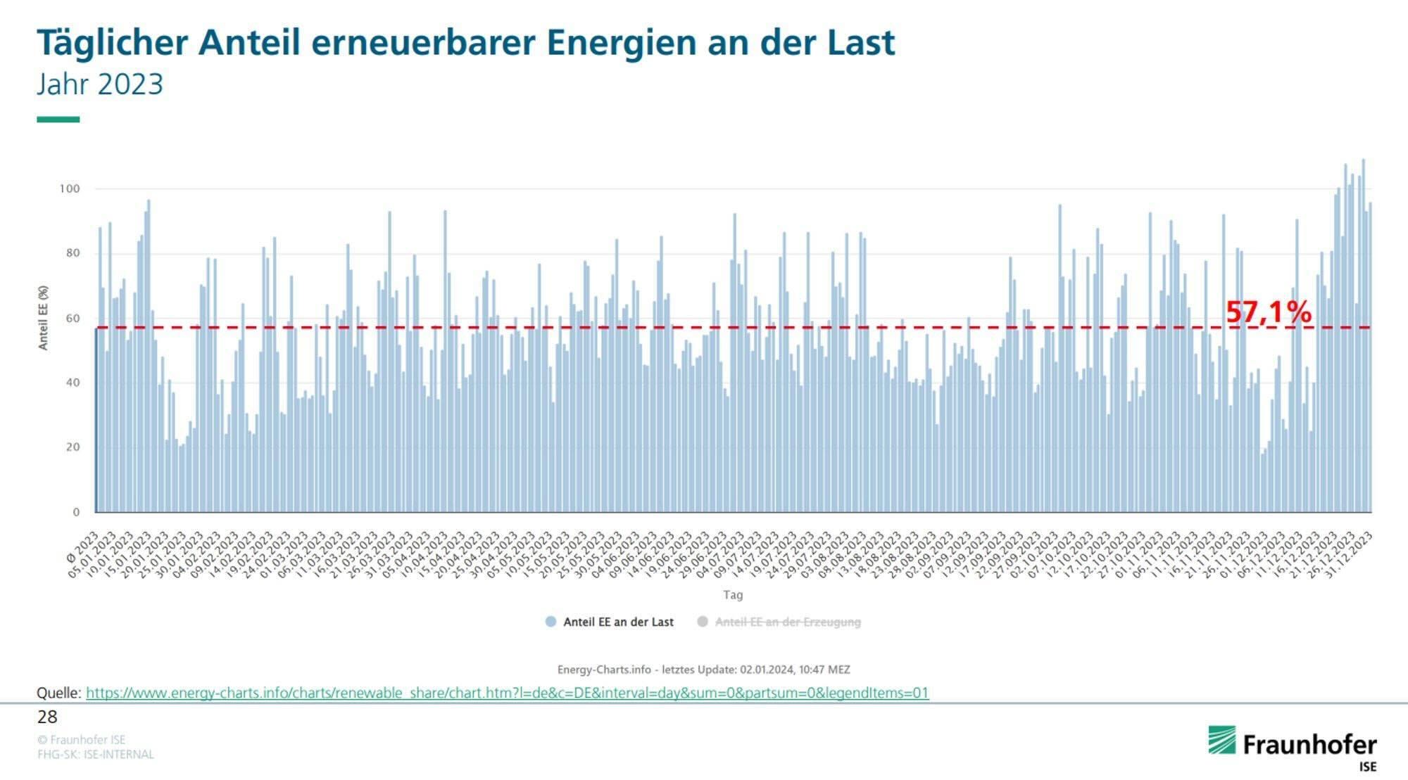 Photo by Malte Kreutzfeldt on January 03, 2024. May be an image of text.
