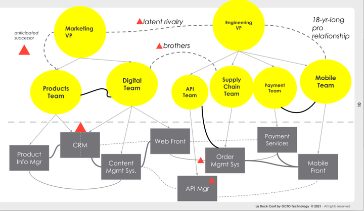 Decoupling architectures for distributed systems