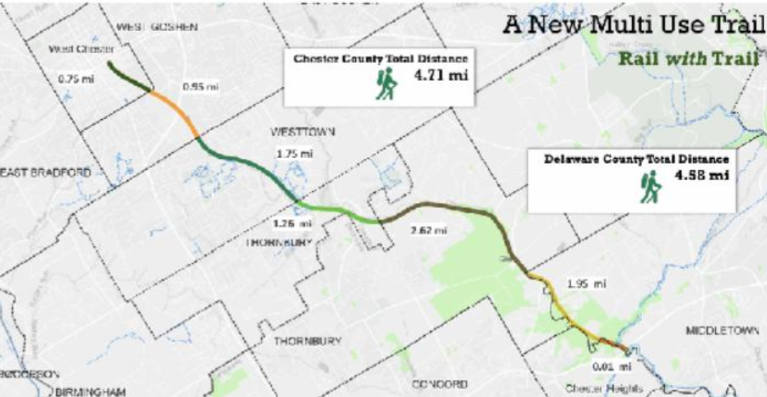 Image of proposed trail via West Chester Green Team News, August 2026