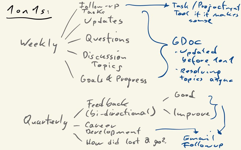 1on1s - A Simple Framework