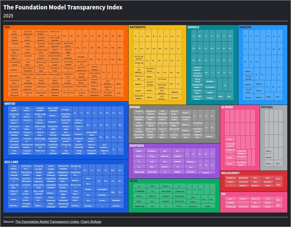 The transparency reversal