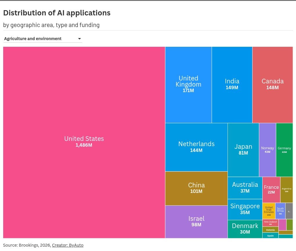 AI sovereignty is now a strategic category in its own right