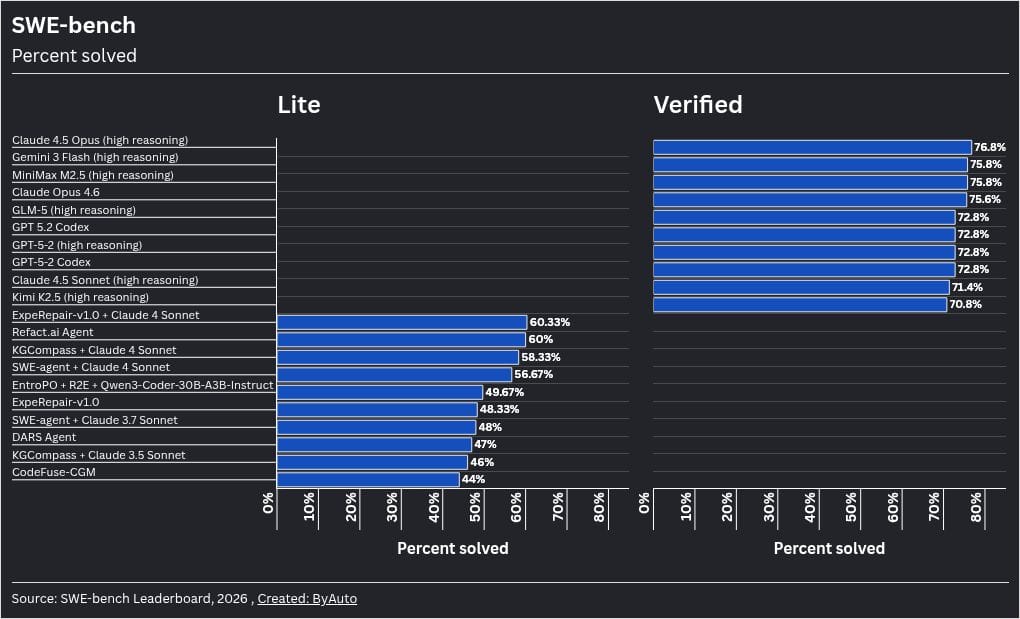 The coding capability plateau