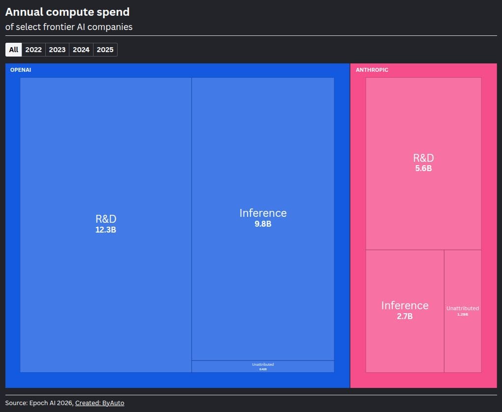 AI compute economics are getting punishing