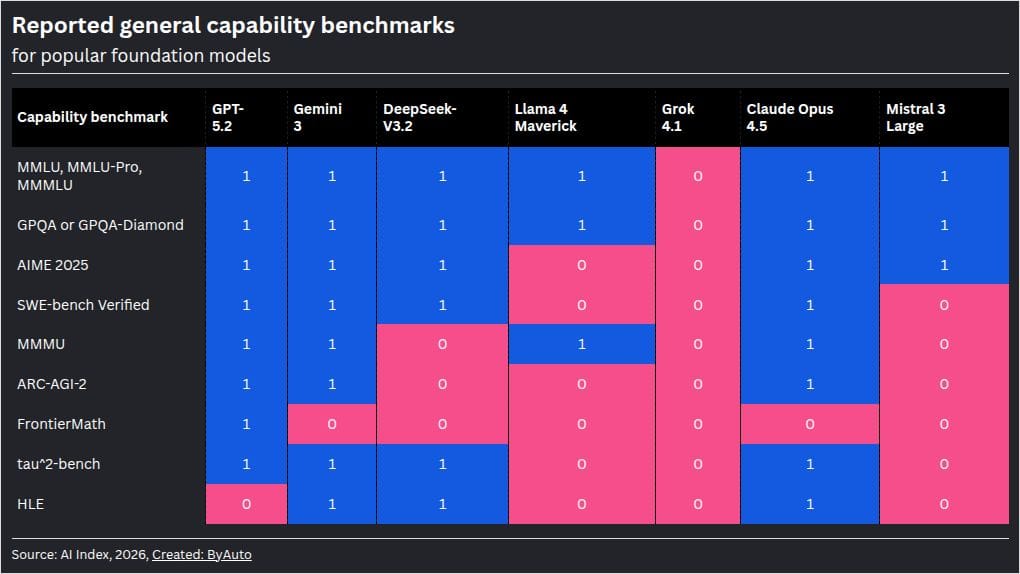 The benchmark reporting gap