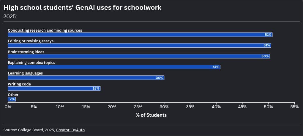 The student demand for AI in schools