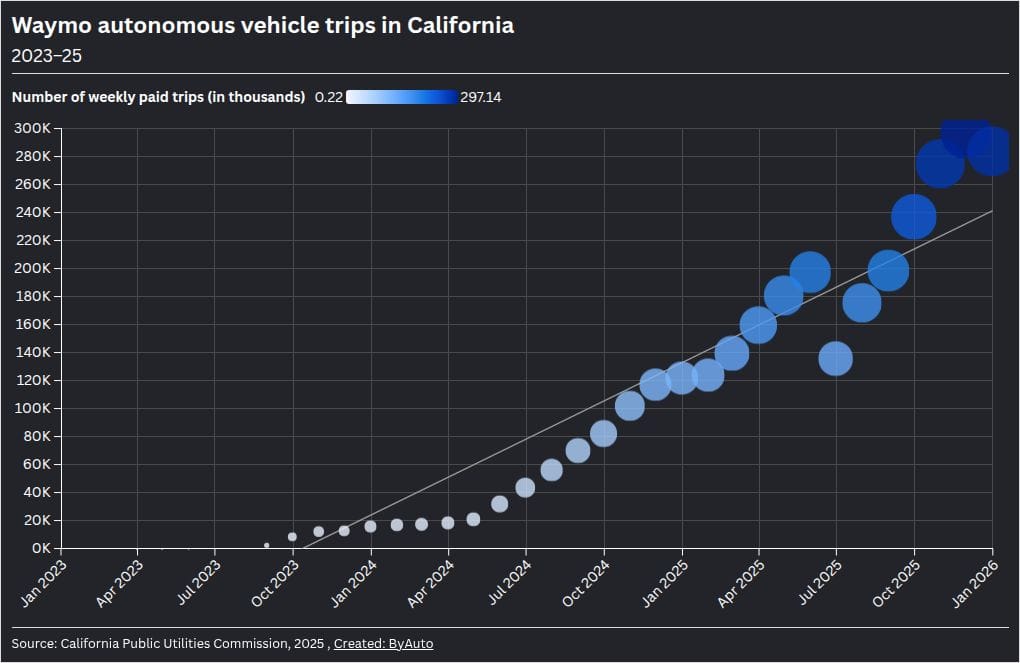 Autonomous vehicles at mass scale