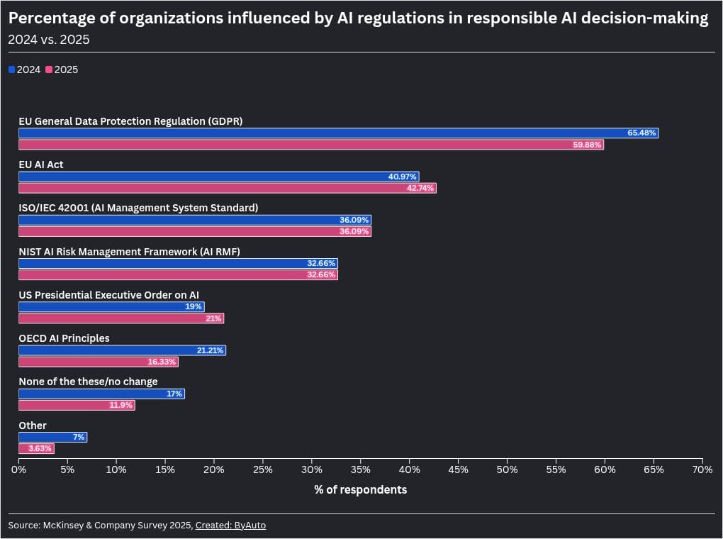 The AI regulatory landscape just changed shape