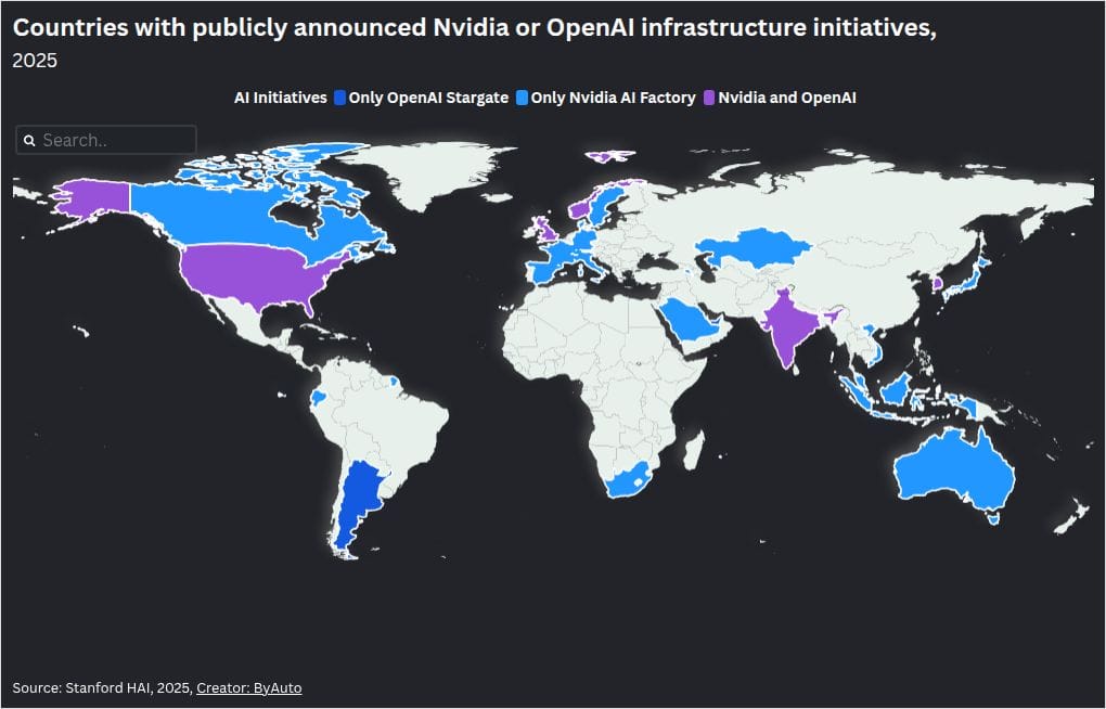 The compute sovereignty gap: 85 clusters in China, 2 in South Asia
