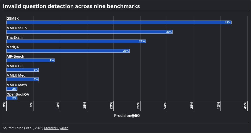 The benchmark crisis